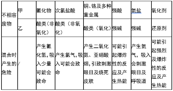 乐动平台,乐动官方网站（中国）,娄底危险废物经营,环保技术开发及咨询推广,环境设施建设,危险废物运营管理