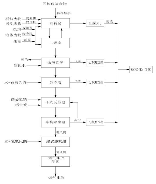 乐动平台,乐动官方网站（中国）,娄底危险废物经营,环保技术开发及咨询推广,环境设施建设,危险废物运营管理