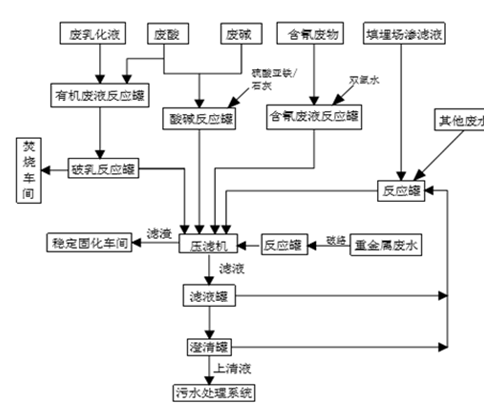 乐动平台,乐动官方网站（中国）,娄底危险废物经营,环保技术开发及咨询推广,环境设施建设,危险废物运营管理